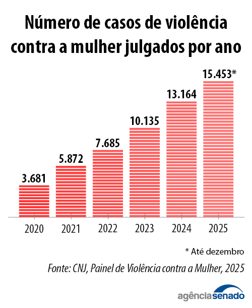 20260306_violencia_mulheres.jpg